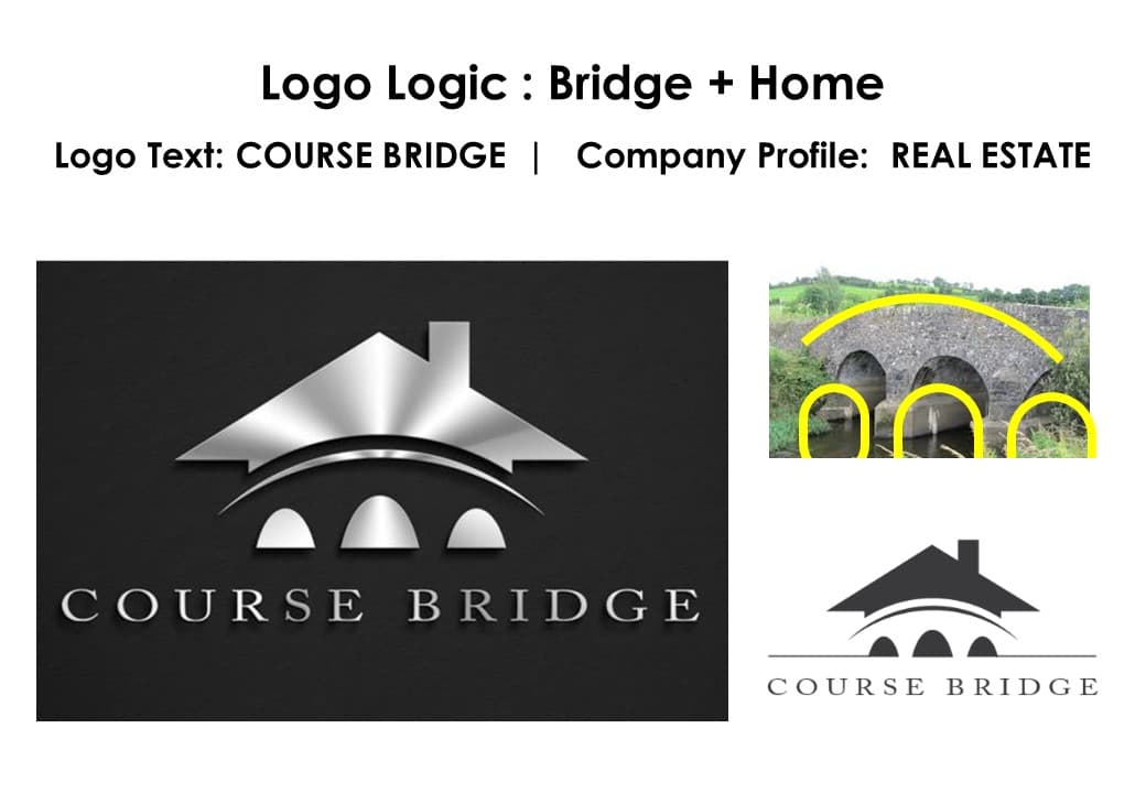 Course Bridge logo logic breakdown