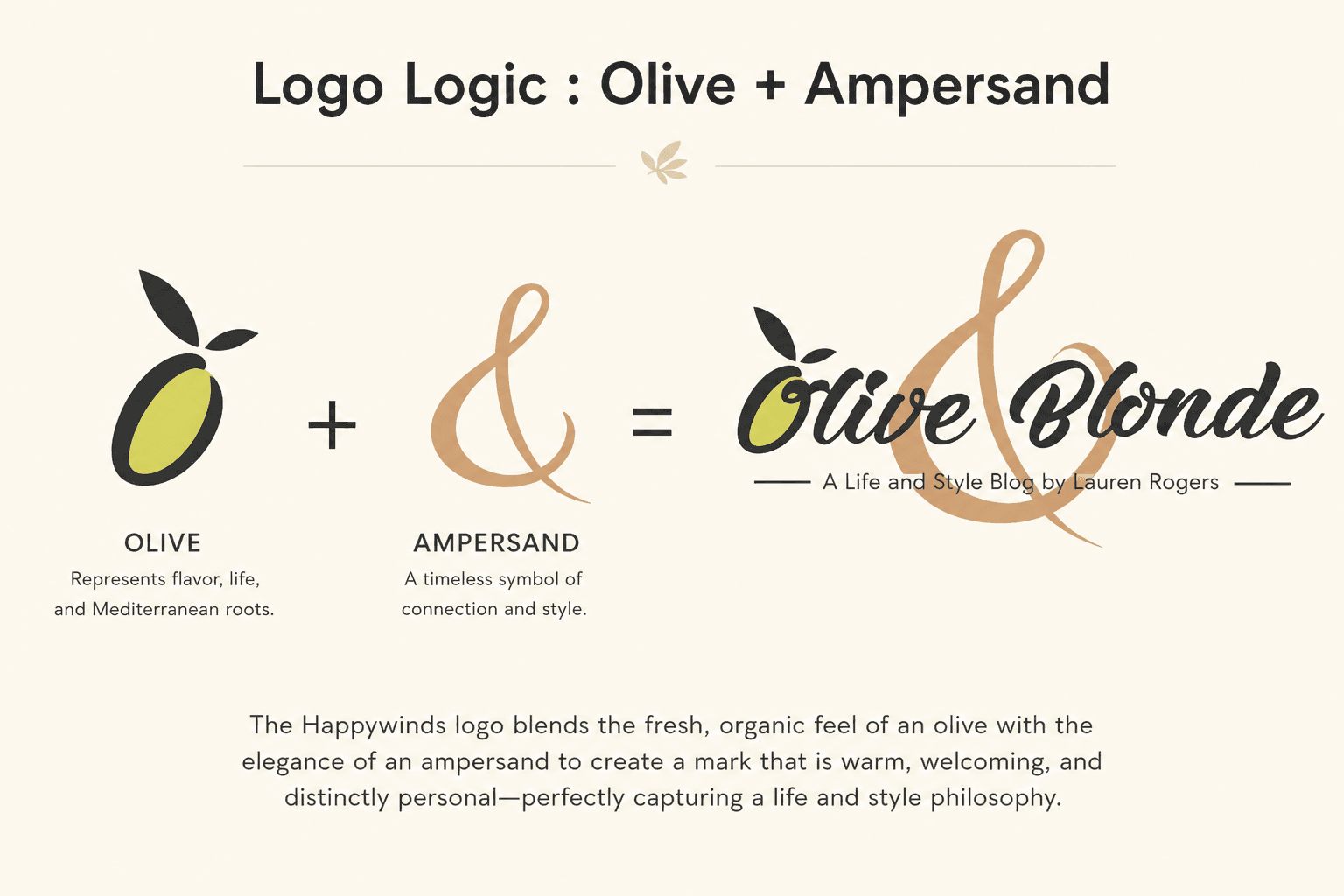 Olive & Blonde logo logic breakdown