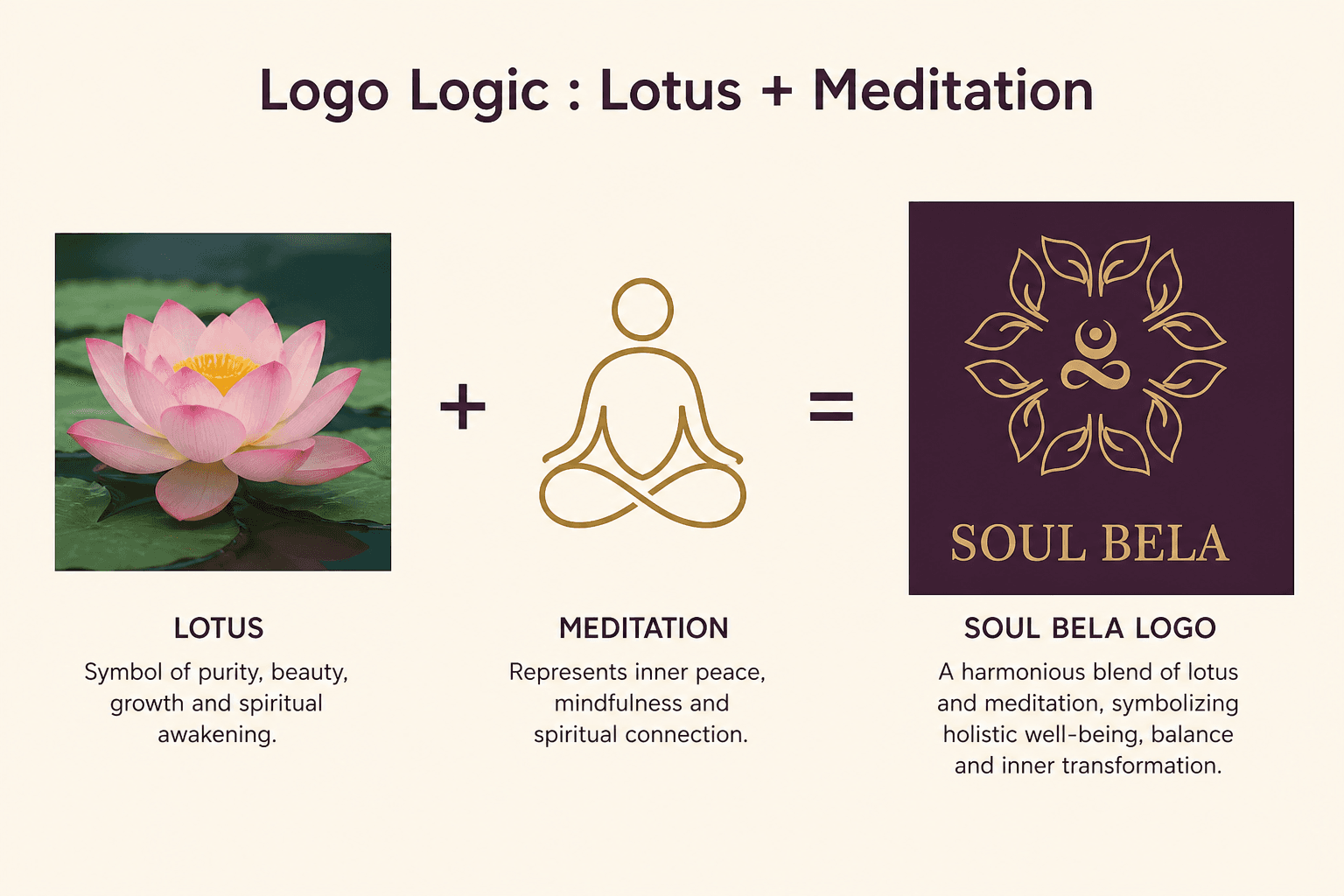Soul Bela logo logic breakdown