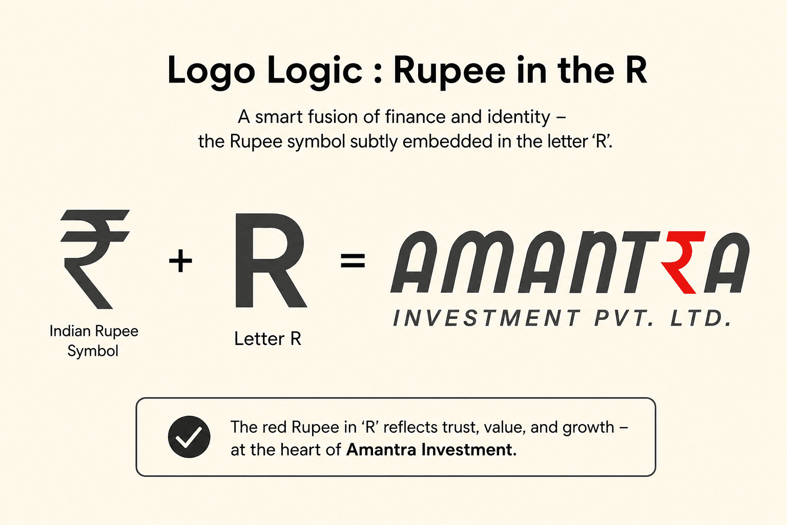 Amantra Investment logo logic breakdown