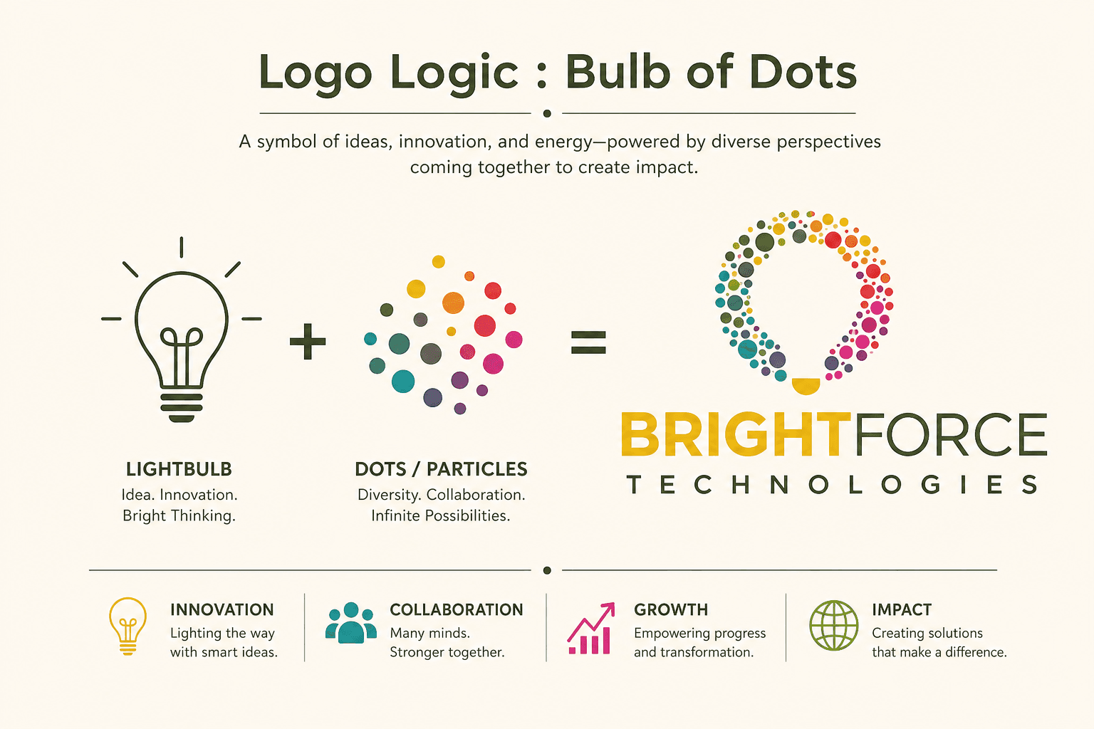 BrightForce Technologies logo logic breakdown