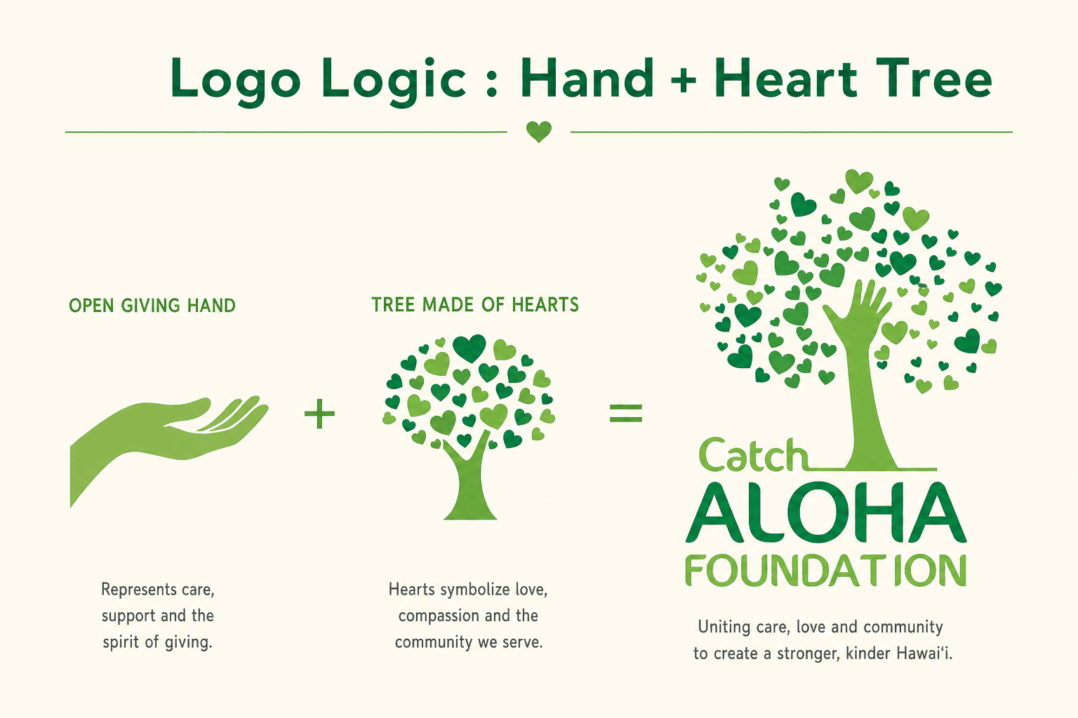 Catch Aloha Foundation logo logic breakdown