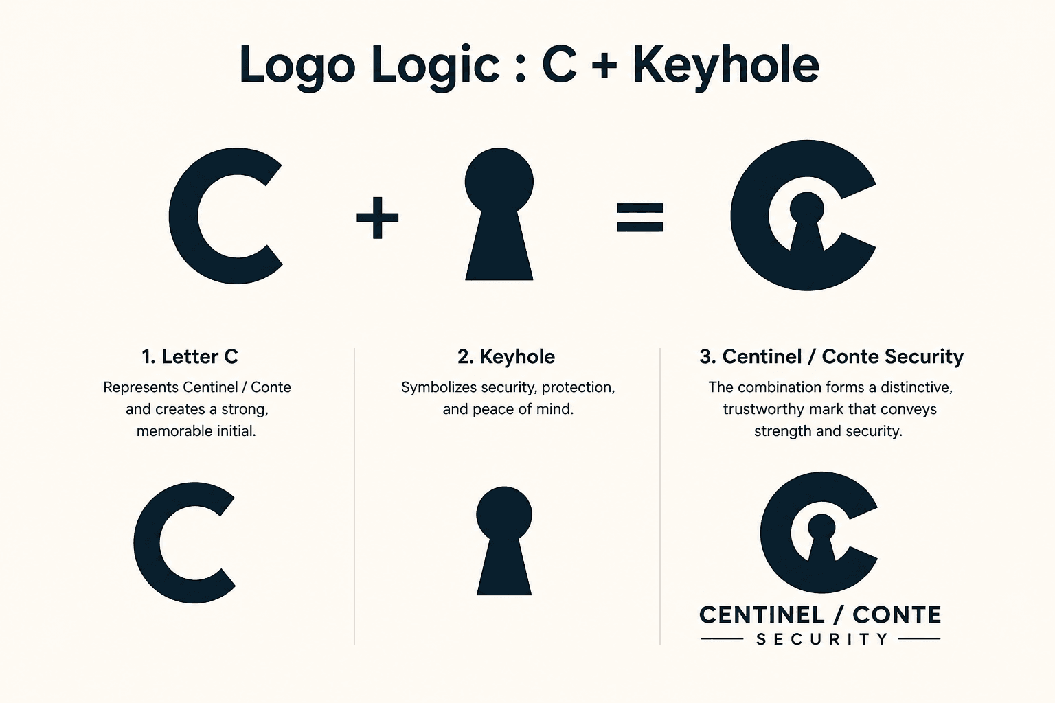 Centinel logo logic breakdown