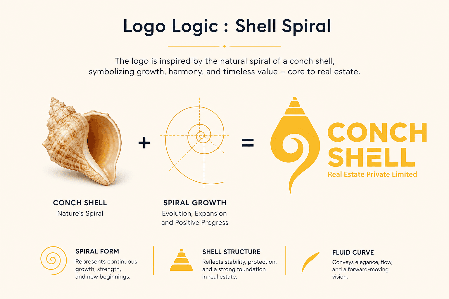 Conch Shell logo logic breakdown
