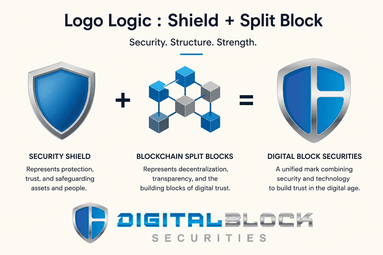 Digital Block Securities logo logic breakdown