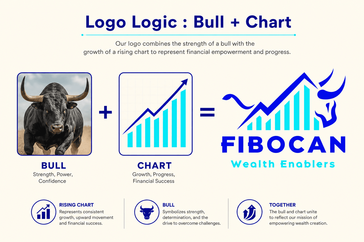Fibocan logo logic breakdown