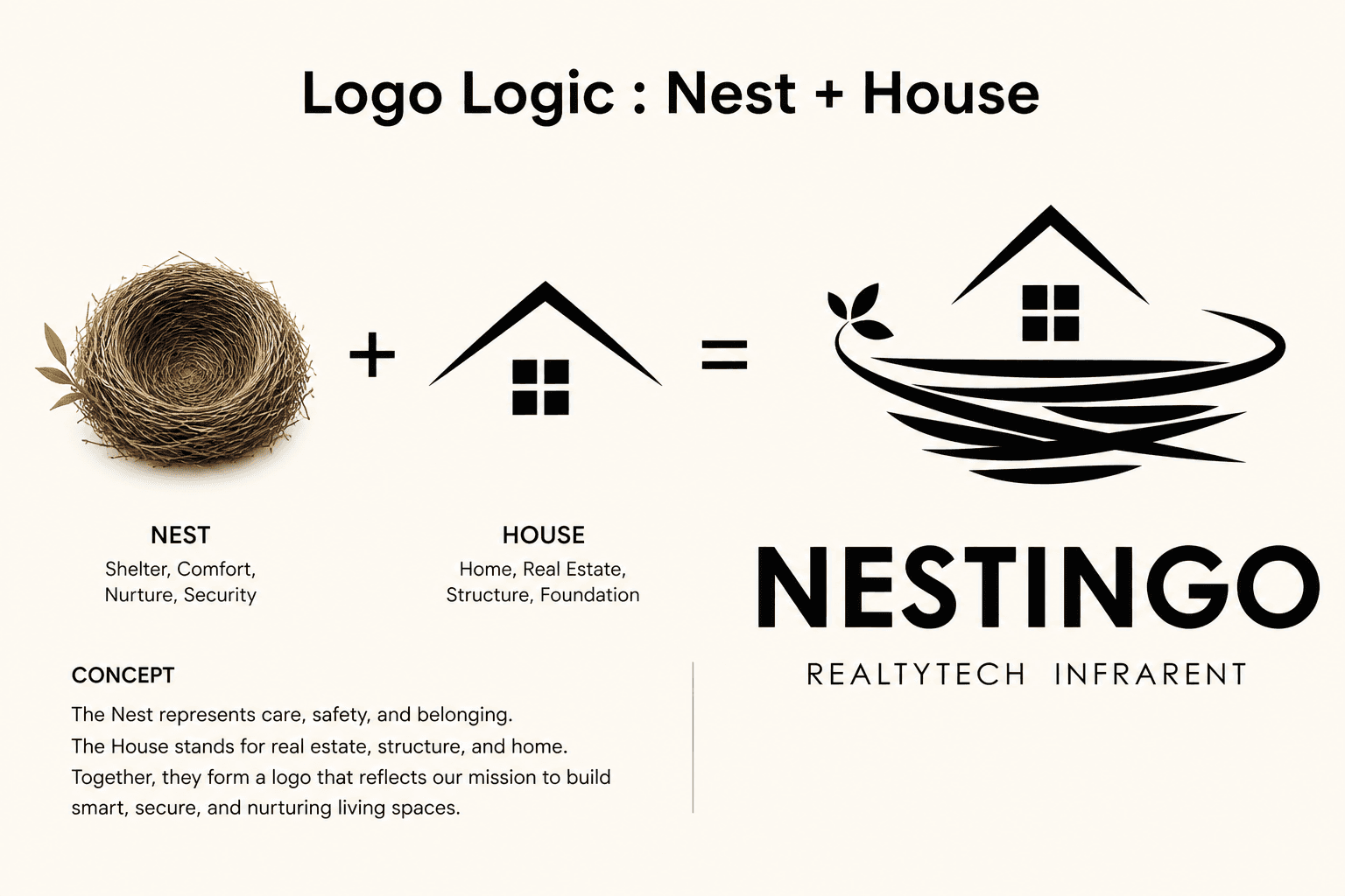 Home in the City logo logic breakdown