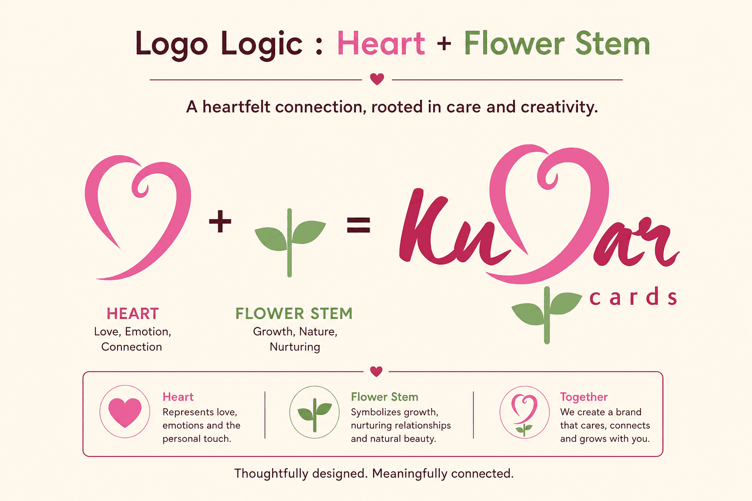 Kumar Cards logo logic breakdown