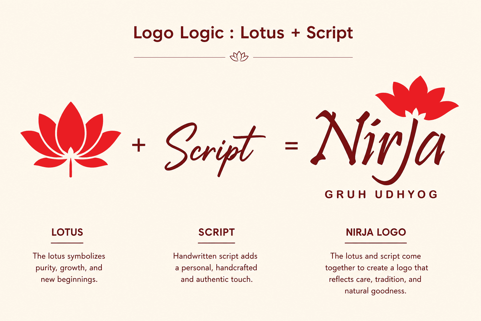 Nirja Gruh Udhyog logo logic breakdown