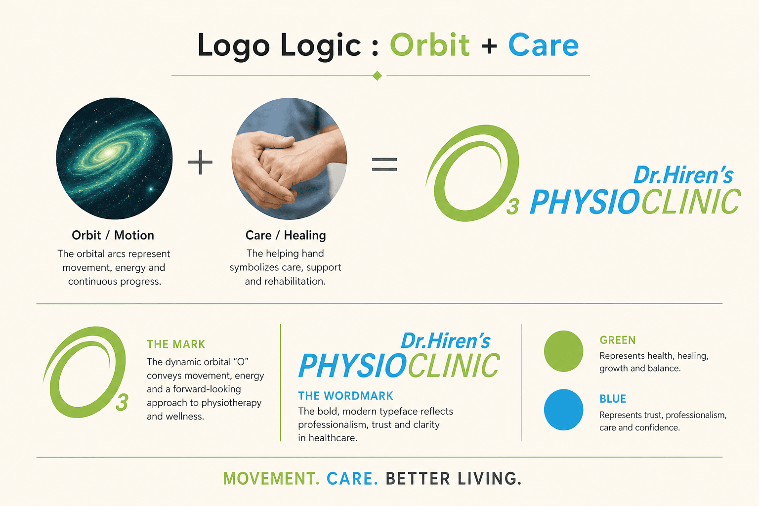 O3 logo logic breakdown