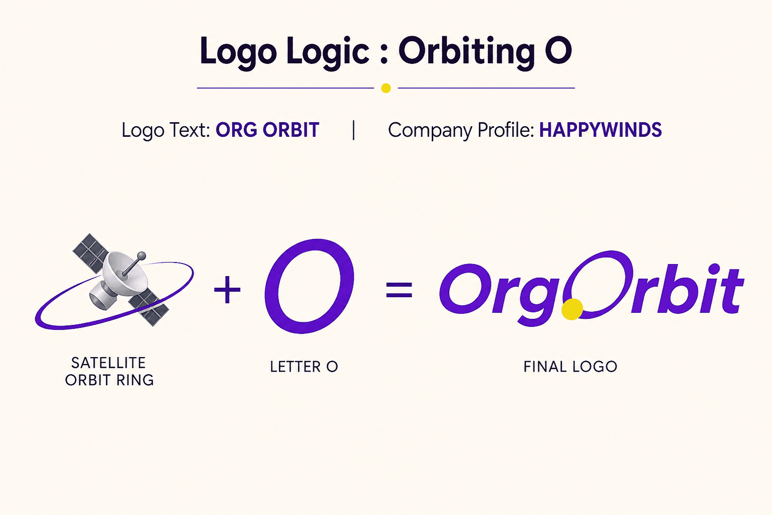 OrgOrbit logo logic breakdown