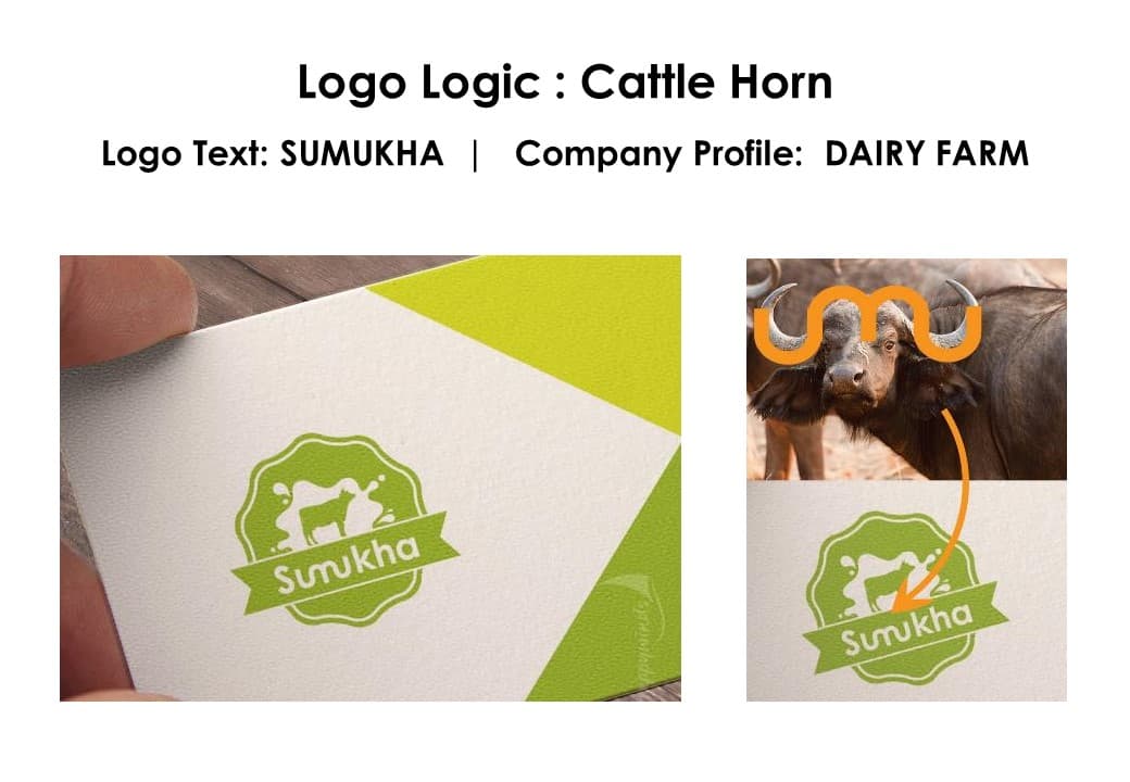 Sumukha logo logic breakdown