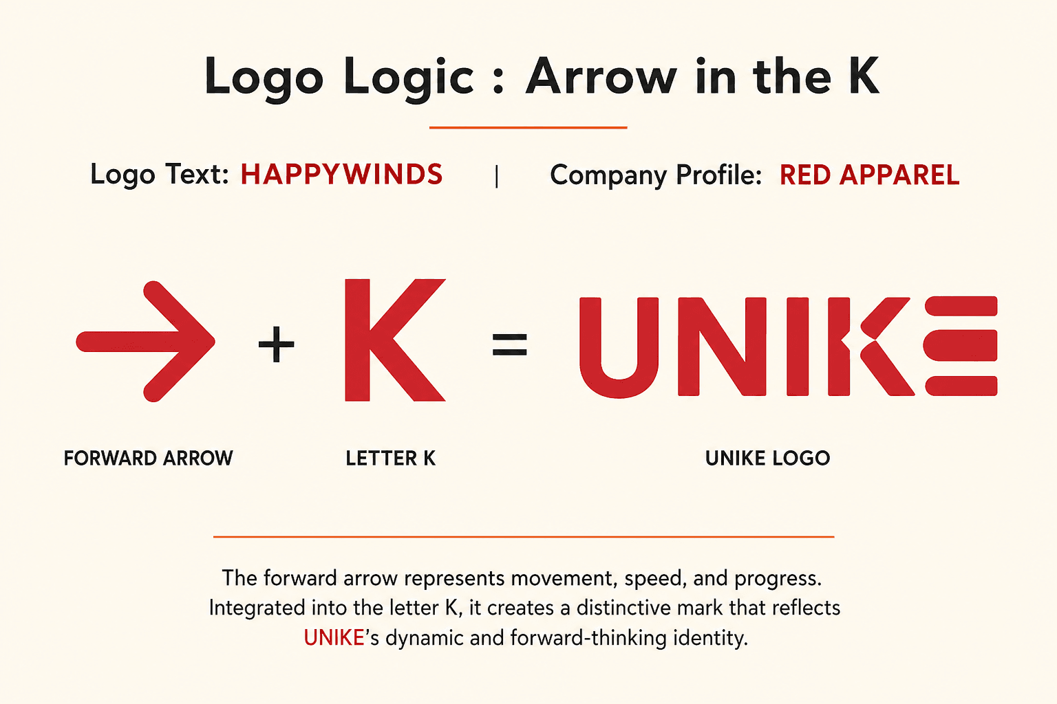 Unike logo logic breakdown
