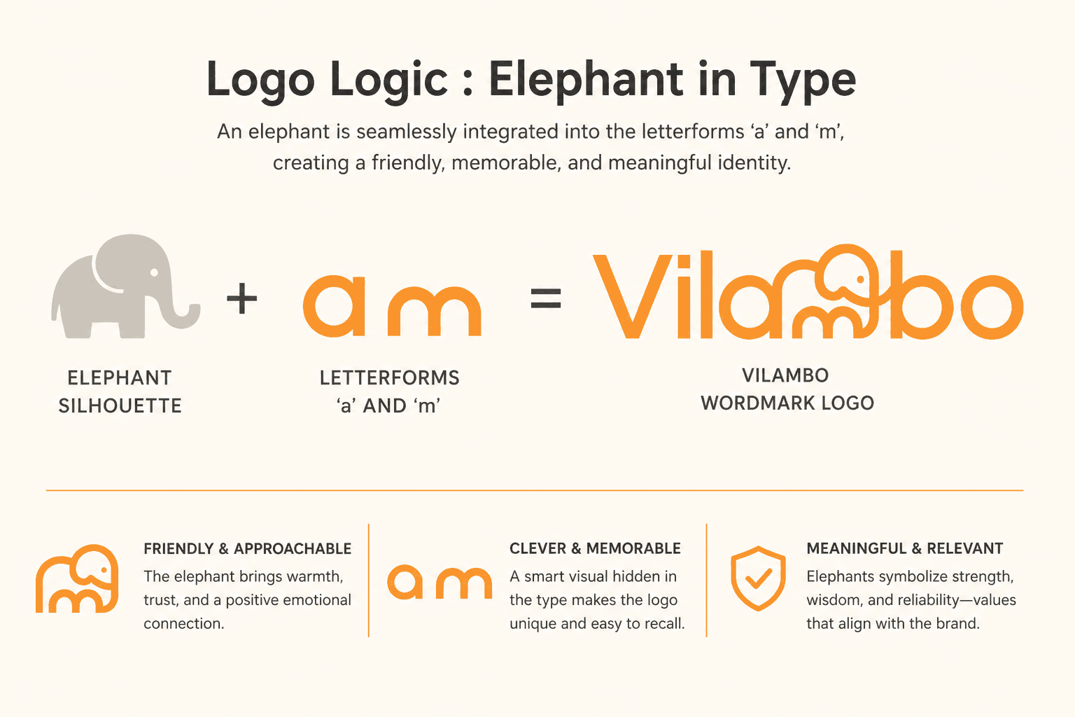 Vilambo logo logic breakdown