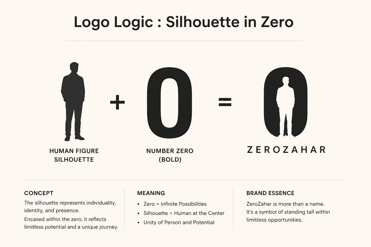 ZeroZahar logo logic breakdown
